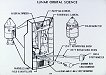 apollo-15 /SIM (2)