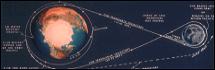 Mission Profile / ~bVE^Cv